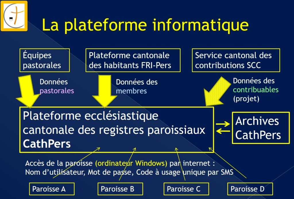 La plateforme informatique CathPers